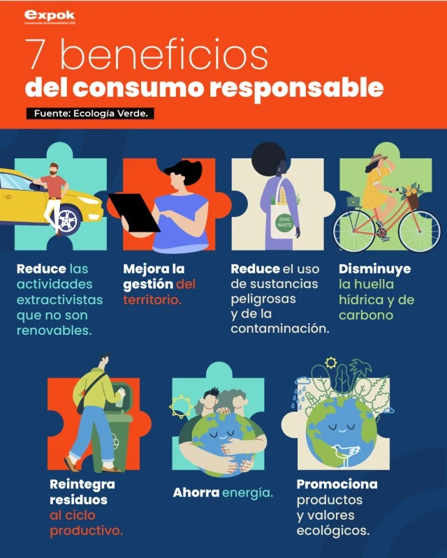 Aprovecha la tendencia del consumo responsable en tu estanco