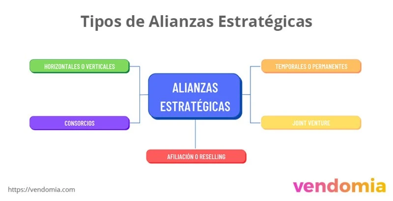 Alianzas estratégicas con marcas reconocidas para tu estanco