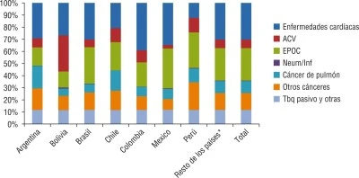 Impacto de la venta de tabaco en economía local