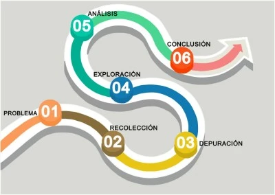 Análisis de datos para decisiones estratégicas en tu estanco