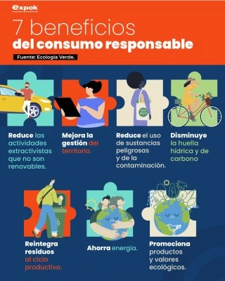 Aprovecha la tendencia del consumo responsable en tu estanco
