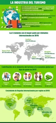 Estrategias para aprovechar turismo de negocios en estanco