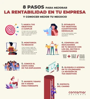 Mejorar la rentabilidad de un estanco: 7 consejos eficaces