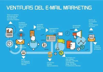 Email marketing efectivo para promocionar tu estanco