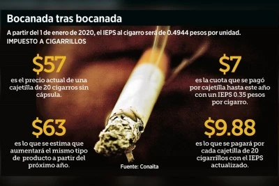 Impuestos aplicados a la venta de tabaco: información esencial