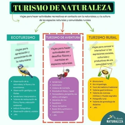Estrategias para promover estanco con turismo de aventura