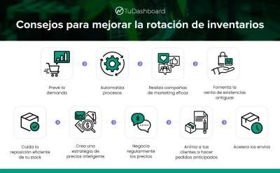 Trucos para mejorar la rotación de inventario en estanco
