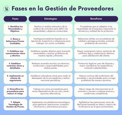 Mejora la gestión de proveedores en tu estanco con trucos