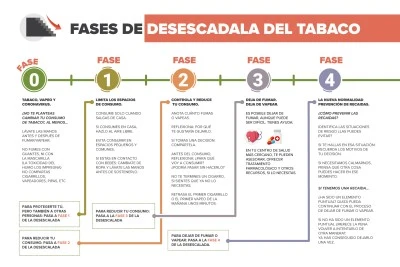 Manejo de problemas de suministro y escasez de tabaco