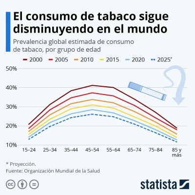 Perfil del consumidor de tabaco en la actualidad