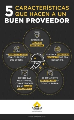 Cómo seleccionar proveedores adecuados para tu estanco