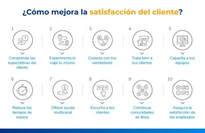 Trucos para mejorar gestión de clientes en alta demanda