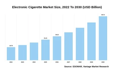 Impacto de los cigarrillos electrónicos en la rentabilidad estancos